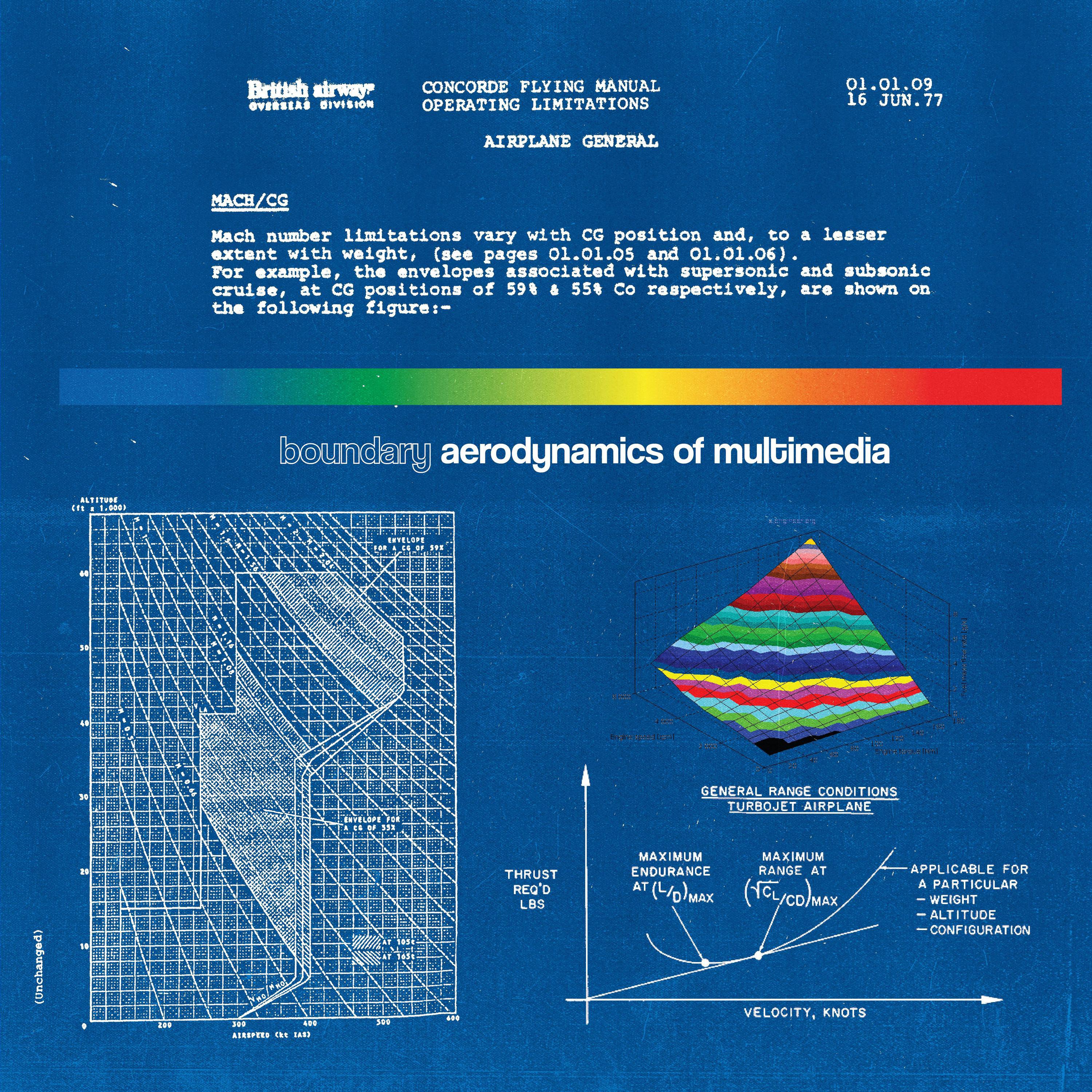 Aerodynamics of Multimedia