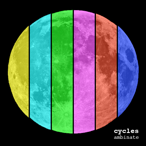 Cycles