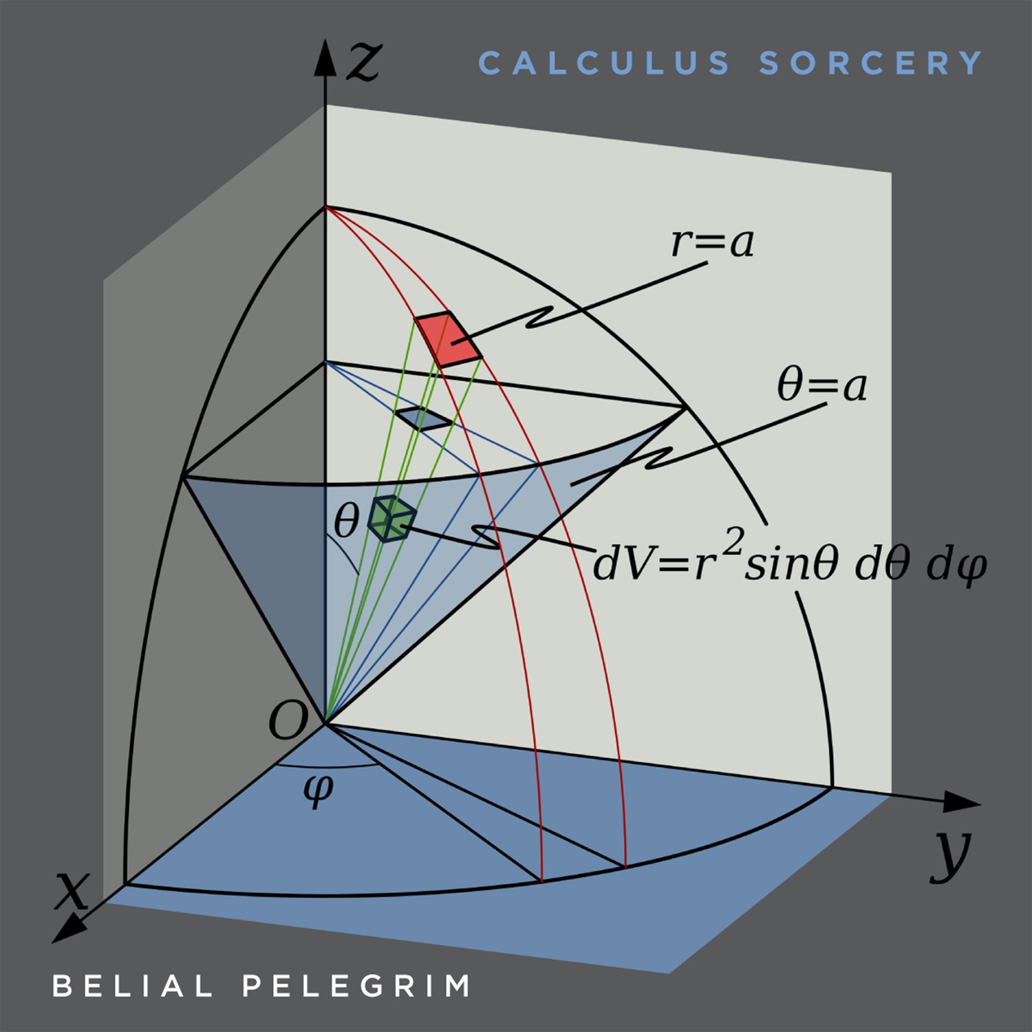 Calculus Sorcery