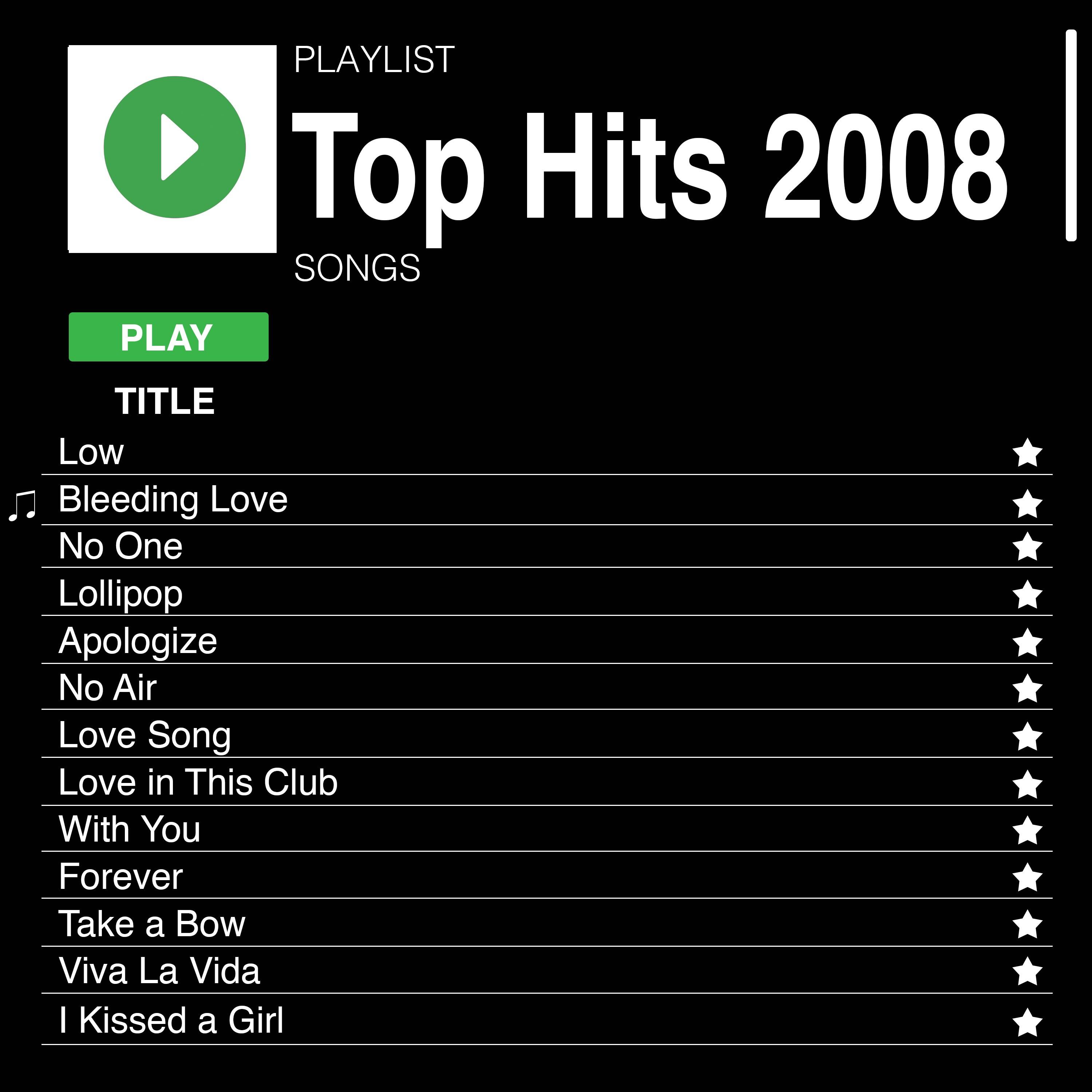 Top Hits 2008