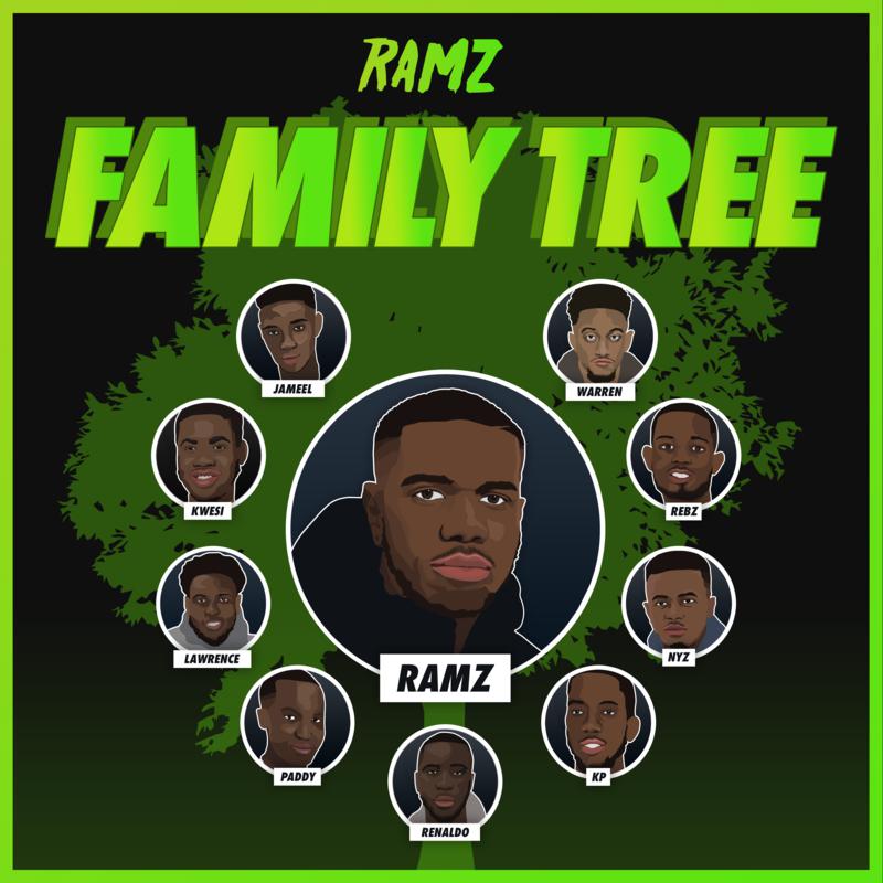 Family Tree