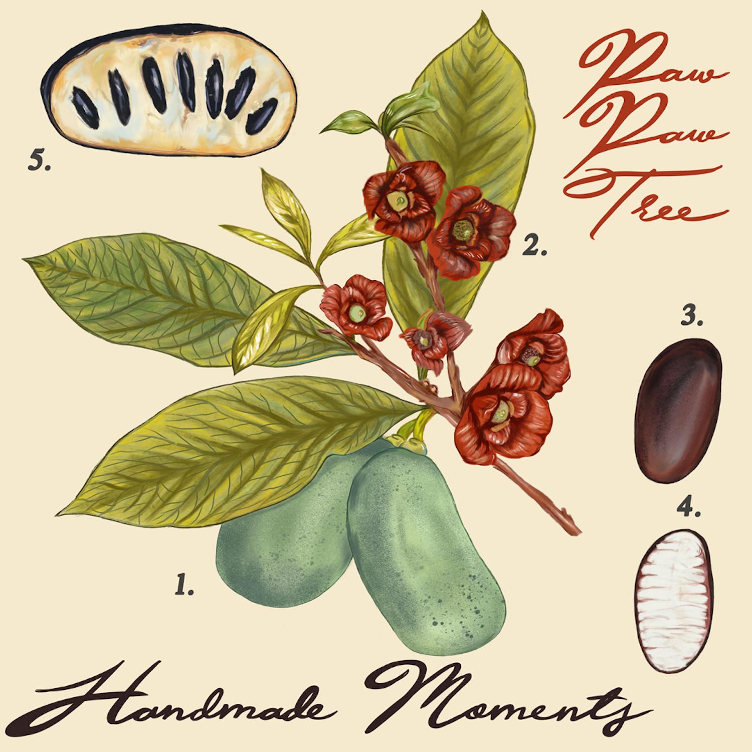 Where Do You Find The Time?